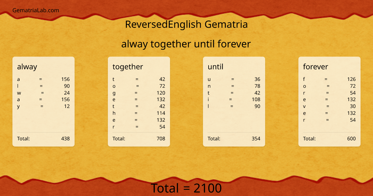 alway together until forever in reversedEnglish Gematria